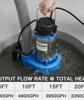 1HP 6000 GPH Submersible Sump Pump for Sewage and Effluent Built Tough in Cast Iron 115V Residential Septic Pump in use