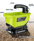 Detail of Handheld Power Spreader For Ryobi 18V Battery Portable Electric Spreader For Seed Salt Fertilizer And Feed.
