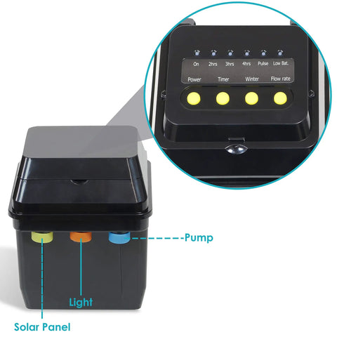 Grade A 132 GPH Solar Fountain Pump And Panel Kit Built With Dependable Battery Pack, featuring controls and connectors.