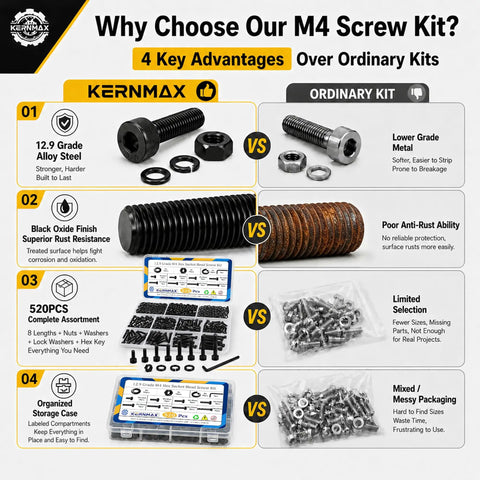 Go To M4 Screws Kit With Eight Lengths 6 8 10 12 16 20 25 30mm Hex Socket Head Bolts Nuts And Washers infographic benefits