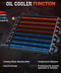 Diagram of Heavy Duty 16 Pass Aluminum Transmission Oil Cooler Kit With One Half Inch Universal Lines 16 Row Tube Fin Aftercooler