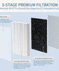 Diagram showing 3-stage filtration of Replacement Filter For MA Series 25 Air Purifier 3 In 1 H13 True HEPA Activated Carbon Pre Filter