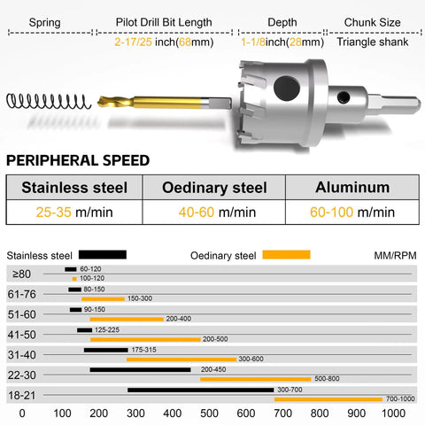 20 In 1 Carbide Hole Saw Kit For Metal Includes 13mm To 54mm Bits Covering One Half Inch To Two And One Eighth Inch with depth info