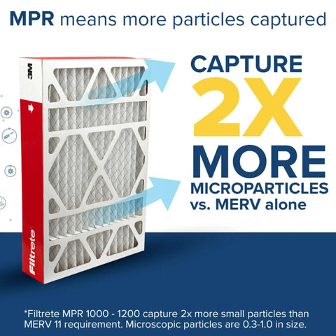 20x25x4 Air Filter MERV 11 MPR 1000 Micro Allergen Defense 4-Pack Fits Honeywell and Aprilaire HVAC Systems, pleated filter.