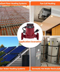 Heavy Duty Three Speed Water Circulator Pump Replacement For Hydronic Heating Systems 115 Volts UPS1558FRC applications in radiant floors, fan coils, solar heating.