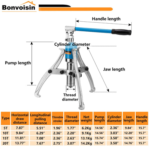 Beefy 20 Ton Hydraulic Gear Puller Set With Interchangeable 2 Or 3 Jaw Heads dimensions and specifications chart