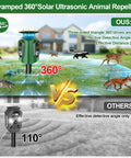 Solar Ultrasonic Animal Repeller With 360 Degree Detection And Motion Sensor IP65 Waterproof Outdoor Yard Guard To Keep Critters At Bay From Your Garden And Lawn, green stake model