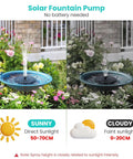 Comparison of solar fountain pump performance in sunny vs cloudy conditions with Three Point Five Watt Solar Water Fountain Kit With Six Nozzles And Fixed Pipes Ultra Quiet Floating Solar Pump For Bird Bath No Fuss Gardens And Outdoor Fish Tanks Upgraded High Efficiency Panel For Stronger Smoother Spray in outdoor setting.