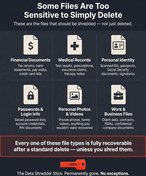 Infographic on sensitive file types and the importance of using the Data Wipe Tool For Windows That Permanently Erases Files And Wipes Drives.