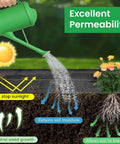 Diagram showing Heavy Duty Weed Barrier Landscape Fabric 3 Ft By 300 Ft Geotextile Weed Blocker under soil with plant, demonstrating permeability.