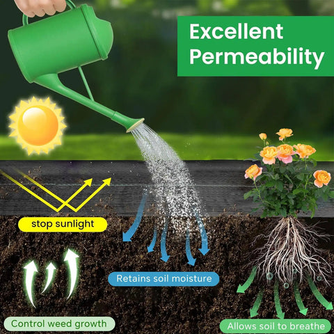 Diagram showing Heavy Duty Weed Barrier Landscape Fabric 3 Ft By 300 Ft Geotextile Weed Blocker under soil with plant, demonstrating permeability.