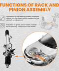 Diagram showing functions of High-Performance Power Steering Rack And Pinion Assembly For Toyota Tacoma 1995-2004 Models