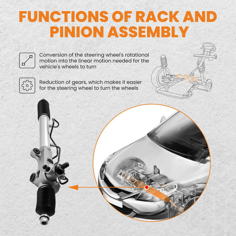 Diagram showing functions of High-Performance Power Steering Rack And Pinion Assembly For Toyota Tacoma 1995-2004 Models