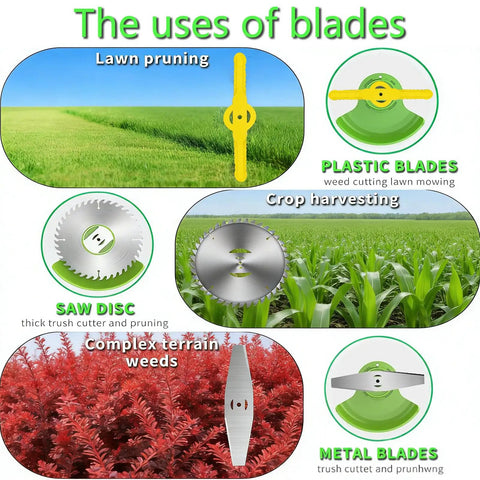 Infographic showing blade uses: plastic blades for lawn pruning, metal blades for complex weeds, saw disc for diverse cutting.