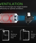 Diagram showing All In One Air Filtration Kit with 4 inch inline fan, carbon filter, and ducting for grow room ventilation