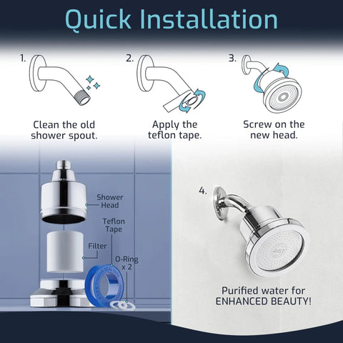 High Output Shower Filter Head For Hard Water Removes Chlorine And Heavy Metals For Spa Level Water Softer Skin Stronger Hair Healthier Nails showing installation steps