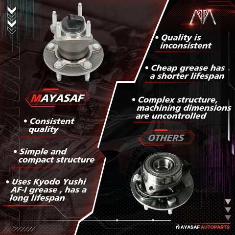 Rear Wheel Hub Bearing Assembly For Chevy Malibu 2004 To 2012 Cobalt 2008 To 2010 HHR 2008 To 2010 Classic 2004 To 2005 Pontiac G6 2005 To 2010 Saturn Aura 2007 To 2009 Five Lug One Piece Replacement Direct Fit shown with comparison chart illustrating features like consistent quality and use of Kyodo Yushi AF-1 grease.
