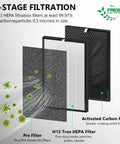 3-stage filtration process for Air220 Filter Replacement For Clean Indoor Air Easy Install Top Notch Quality Filter