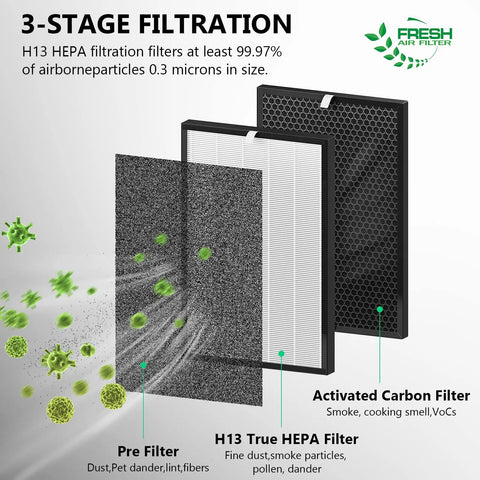 3-stage filtration process for Air220 Filter Replacement For Clean Indoor Air Easy Install Top Notch Quality Filter