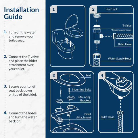 Step-by-step installation guide for SlimEdge Non Electric Bidet Attachment For Toilet With Dual Front And Rear Nozzles Cold Water Wash