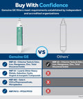 Comparison chart of RPWFE Refrigerator Water Filter Pack Of 2 Genuine Replacement Filter vs other filters, highlighting NSF certifications.
