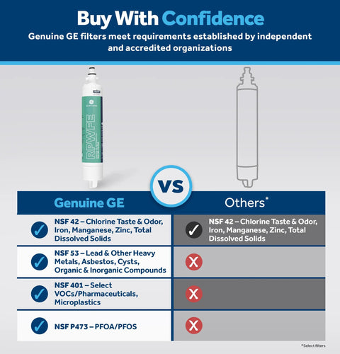 Comparison chart of RPWFE Refrigerator Water Filter Pack Of 2 Genuine Replacement Filter vs other filters, highlighting NSF certifications.