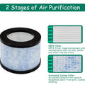 True HEPA Replacement Filter 2 Pack For AROEVE MK01 MK06 DH JH01 Kloudi Purifier showing HEPA and carbon filter stages