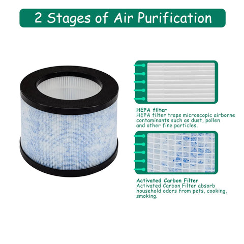 True HEPA Replacement Filter 2 Pack For AROEVE MK01 MK06 DH JH01 Kloudi Purifier showing HEPA and carbon filter stages