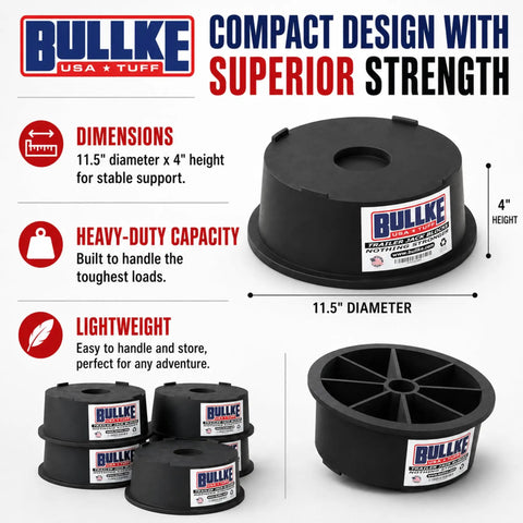 Tough As Nails USA Built Heavy Duty Round Trailer Leveling Blocks For RV Camper And Fifth Wheels UV Resistant Recycled Plastic Jack Pads, 11.5" diameter, 4" height.