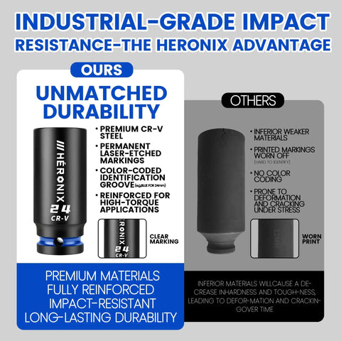 Comparison of impact socket durability showing 32 Piece One Half Inch Drive Impact Socket Set With High Visibility Blue Rings And White Case