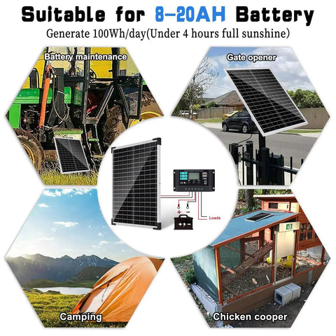 Diagram of 25W 12V Solar Panel Kit With 10A Charge Controller And Extension Cables Off Grid Battery Clips And O Ring Terminal Use Cases