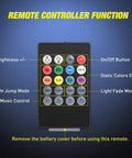 Remote control for Multicolor Music LED Car Interior Strip Lights Kit with button functions displayed