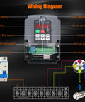 Wiring diagram of 2.2KW 220V Air Cooled Spindle Motor With ER20 Collet, VFD inverter, showing LED display and switch layout