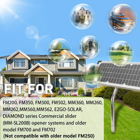 Sun Powered 10 Watt Solar Panel Kit For Automatic Gate Openers on lawn with house in background