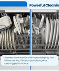 Compact Countertop Dishwasher With No Sweat Faucet Hookup Six Place Setting Capacity Six Rapid Wash Cycles Heavy Duty Silverware Tray Matte White Build showing stainless steel interior with dirty and clean dishes.