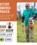 Man using Battery Powered 1 Gallon Sprayer With Rechargeable Battery And Charger for lawn care, no pumping needed, outdoors.