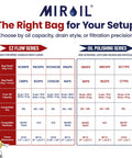 MIR oil filter bag compatibility chart for EZ Flow and Oil Polishing series with models and capacities.