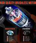 Cordless Rotary Hammer Drill With Brushless Motor 21V SDS Plus Hammer Drill motor comparison and features infographic