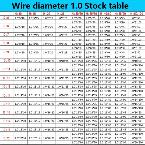 Stock table for Ten Pieces Carbon Steel Coil Springs Set For DIY Projects And Repairs, 1.0mm Wire, various sizes listed