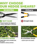 Comparison of extendable hedge shears with wavy blade and other shears with straight blade.