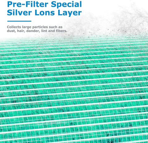 Close-up of the Pre-Filter Special Silver Lons Layer from 2 Pack Top Notch High Efficiency H13 HEPA Air Filter Replacement For MK04 MG04JH