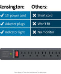 Guardian Six Outlet Power Strip With Fifteen Foot Surge Protector 540 Joules Black Indicator Light UL Listed Long Cord