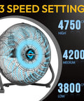 20 Inch High Velocity Metal Floor Fan With 3 Speed Settings Cranks Out 4750 4200 3800 CFM For Industrial Commercial And Home Use