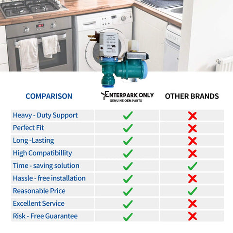 Comparison chart of Refrigerator Water Inlet Valve Replacement For Whirlpool W10238100 W10498990 vs other brands