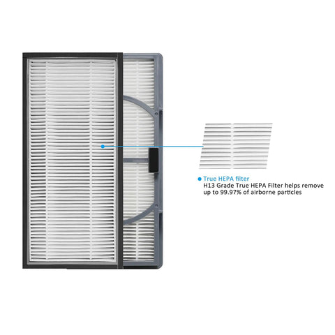 True HEPA Replacement Filter Pack For Air Purifiers Captures 99.97 Percent Allergens Bacteria And Viruses Easy Drop In Fit