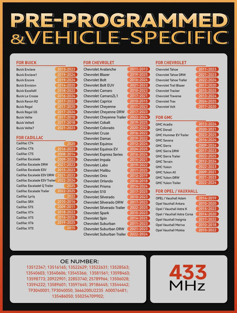 Pre-programmed TPMS Sensor compatibility chart for Buick, Chevrolet, Cadillac, GMC vehicles, 433MHz