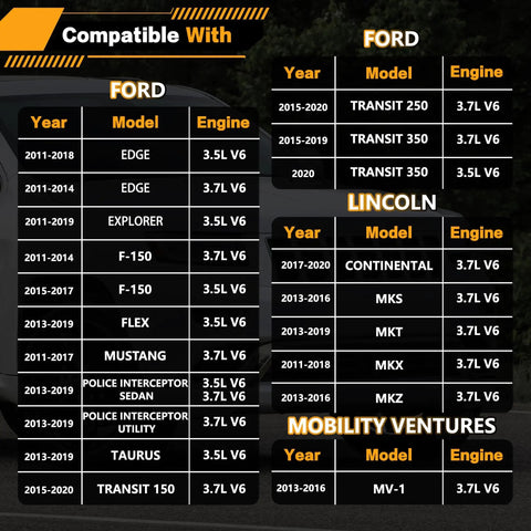 Chart showing compatibility of Valve Cover Gasket Set with Ford Edge Explorer F150 Mustang Transit and Lincoln models 2011-2020