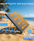 430W Anti Shading Bifacial Solar Panel Kit With Two 215W N Type 16BB Monocrystalline PV Modules on a beach setup