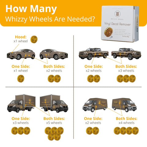 Guide showing number of 4 Inch Decal Remover Eraser Wheel For Cars And Boats needed for different vehicle surfaces.