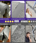 Premium Concrete Crack Filler Kit For Driveway And Patio Repair Features Self Leveling Cement Pouch with visual comparisons of flexibility and performance.